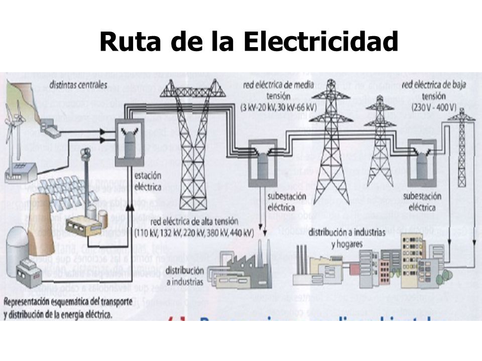 Como se crea la electricidad